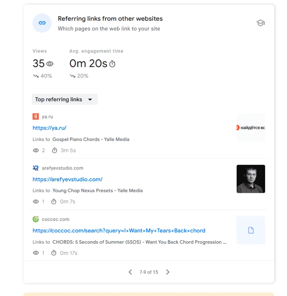 Yalle Media referring links report