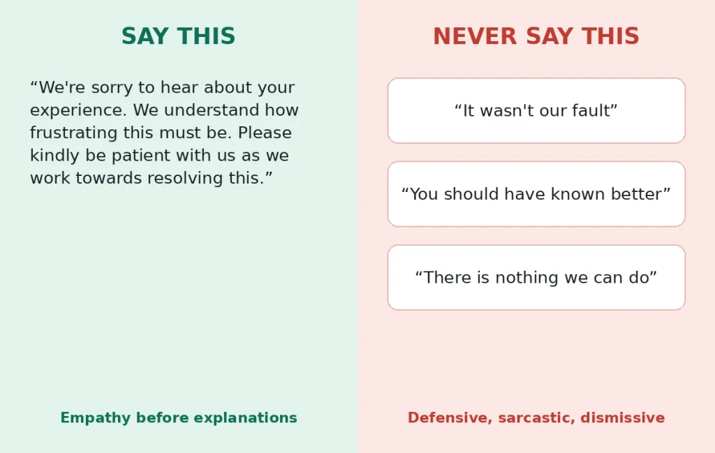 Say this versus never say this when replying to an unhappy customer online