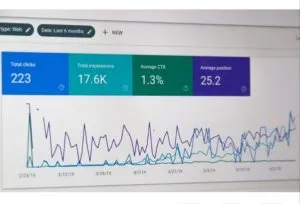 How to Measure Your Marketing Budget