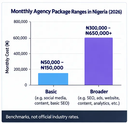 Digital Marketing Agency in Nigeria going through data
