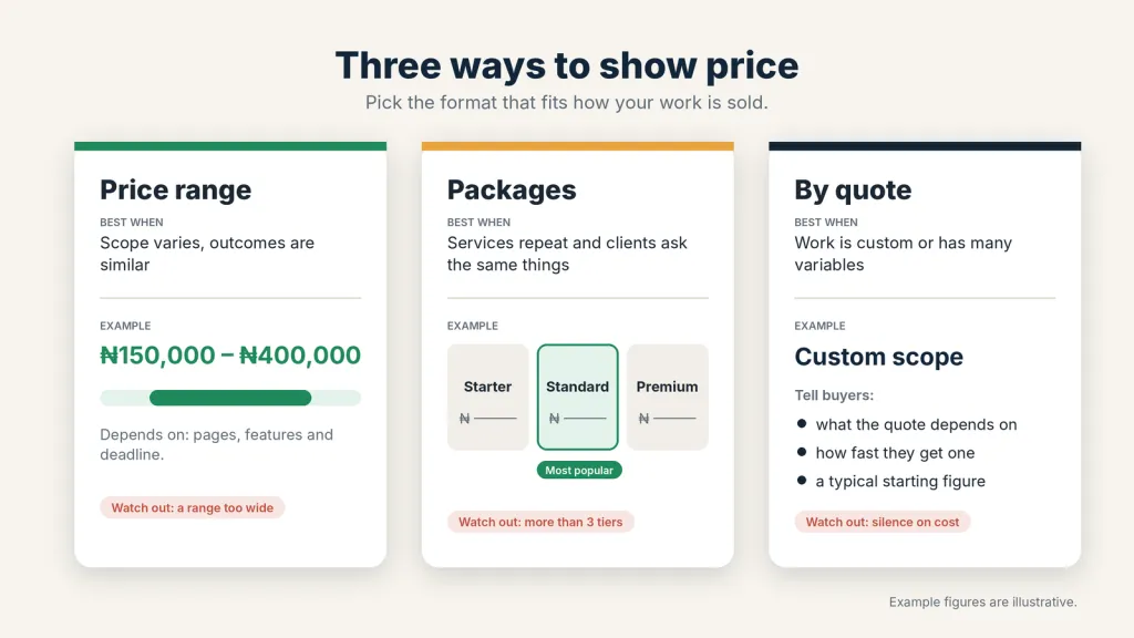 4 three pricing formats