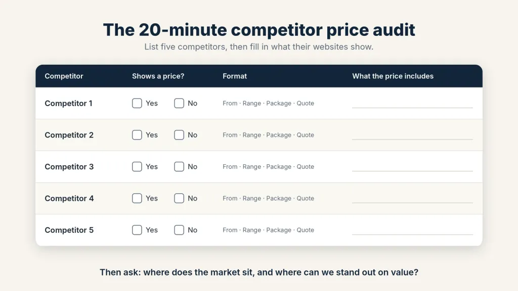 5 competitor price audit